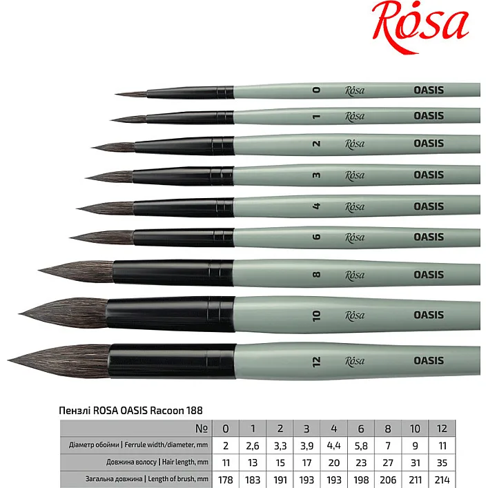 Кисточка для рисования Rosa Енот круглый OASIS 188, № 0 (4823098516965)