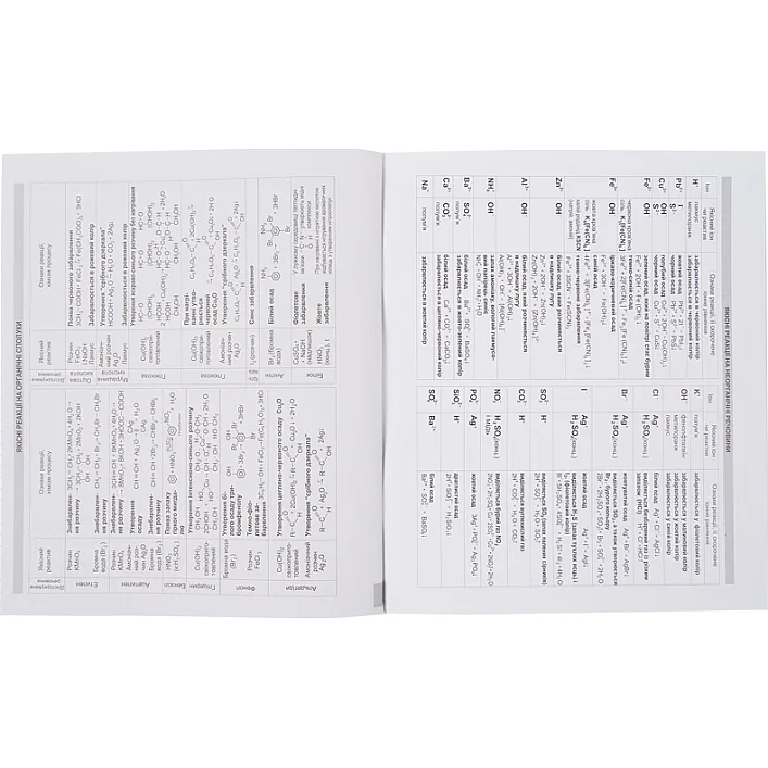 Тетрадь Kite предметная Cat 48 листов, клетка, химия (K23-240-22)