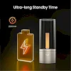 Нічник Yeelight Redbud-Candle Light(second gen) (YLFWD-0019)