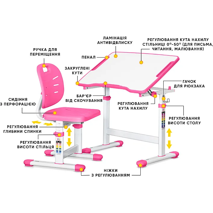 Парта зі стільцем Evo-kids Pink (Evo-07 Ergo PN)