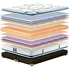 Матрац MATROLUXE King Mattresses Ketrin/Кетрін
