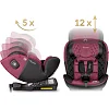 Автокрісло Nukido Prestige Line ISOFIX 0-36 кг, чорно-рожеве